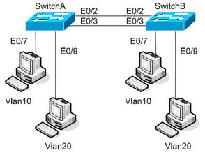 全國計算機技術與軟件專業技術資格（水平）考試 軟件與網絡技術領域解析
