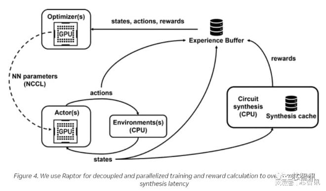 AI如何重塑芯片設計？從數據處理到存儲服務的全面變革